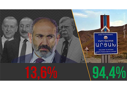 Նիկոլ Փաշինյանը 13,6 տոկոս հեղինակությամբ կարո՞ղ է անել բան, որին դեմ է 95 տոկոսը. Yerevan.today