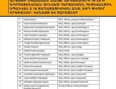 Armenia ex-ombudsman: Azerbaijan soldiers killed 18 civilians, including 6 children, in Karabakh