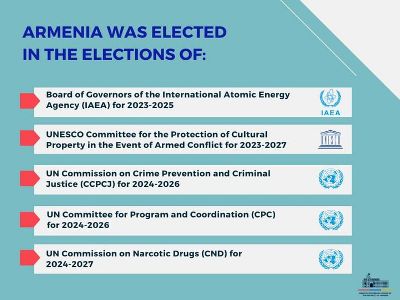 МИД: В 2023 году РА избиралась во всех международных организациях, где выдвигала свою кандидатуру