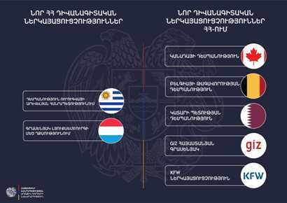 В 2023 г Армения открыла диппредставительства за рубежом