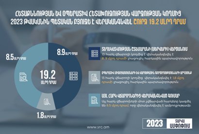 Օպերատիվ հետախուզության վարչության կողմից 2023թ․ պետբյուջե է վերականգնվել 19.2 մլրդ դրամ. ՊԵԿ