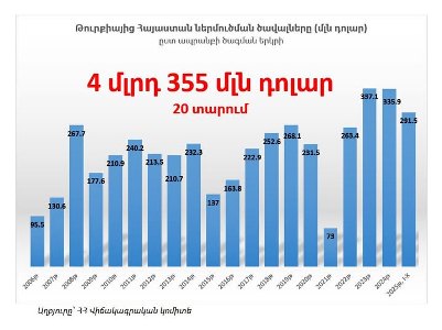 Тунян: Вы что с Луны свалились - Армения продолжит процесс нормализации отношений с соседними странами
