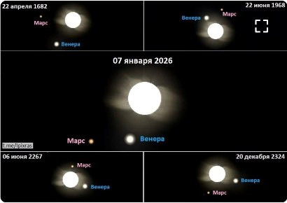 Հունվարի 6-7-ի գիշերը սպասվում է մոլորակների արեգակնային շքերթ