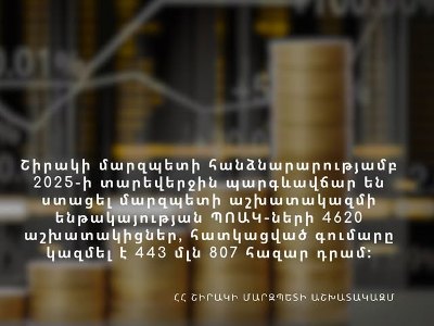 Շիրակի մարզի ՊՈԱԿ–ների 4620 աշխաակիցներ պարգևավճար են ստացել, որից 3085–ը՝ ուսուցիչներ են. մարզպետարան