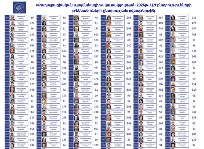 Armenia PM tops ruling party’s preliminary electoral list