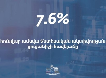 Темпы роста экономической активности в Армении за месяц упали на 48,3%
