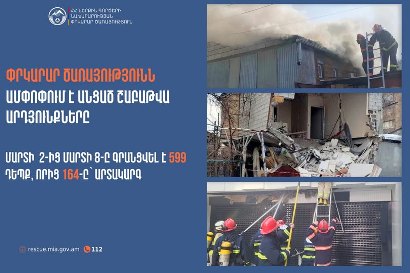 Մեկ շաբաթում գրանցվել է 599 դեպք, որից 164-ը՝ արտակարգ. Զոհվել է 8, փրկվել՝ 1 մարդ