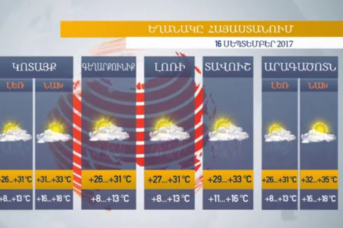 Եղանակը Հայաստանում 15.09.2017. կարճատեւ անձրեւ է սպասվում