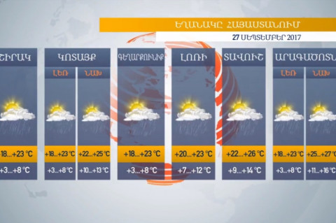 Եղանակը Հայաստանում. ջերմաստիճանի նվազում եւ տեղումներ են սպասվում