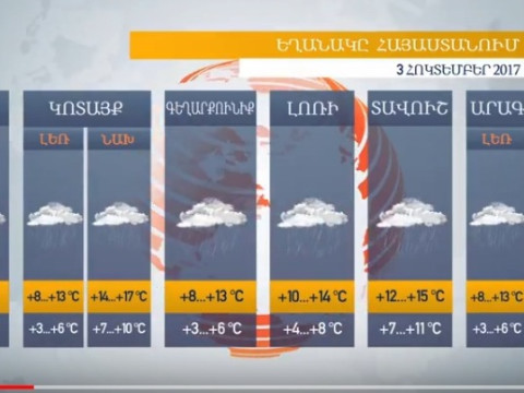 Եղանակը Հայաստանում 03.10.2017. ջերմաստիճանը շարունակում է նվազել