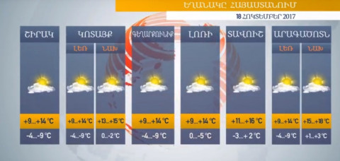 Եղանակը Հայաստանում 18.10.2017. ջերմաստիճանը կնվազի, բայց տեղումներ չեն լինի