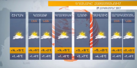 Եղանակը Հայաստանում 27.10.2017