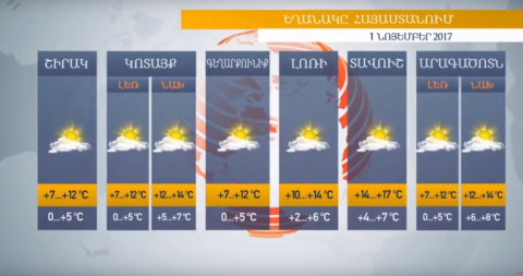 Եղանակը Հայաստանում 01.11.2017