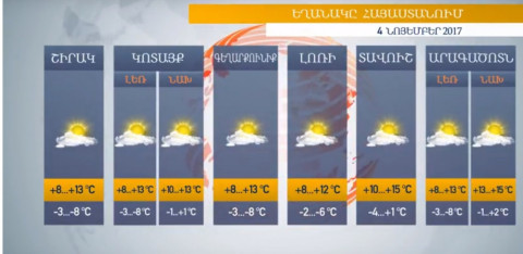Եղանակը Հայաստանում 04.11.2017. Երեւանում գիշերը 0-ից ցածր կլինի