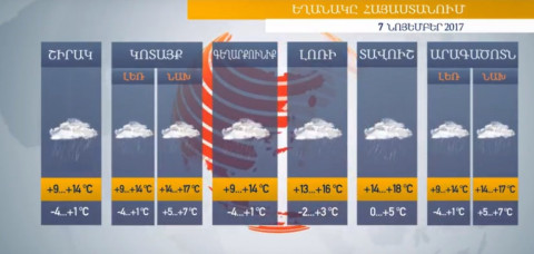 Եղանակը Հայաստանում 07.11.2017. տեղումներ կլինեն