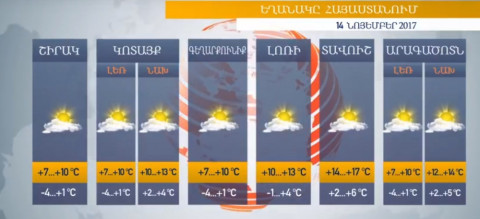 Եղանակը Հայաստանում 14.11.2017. արեւոտ օրերը վերադառնում են