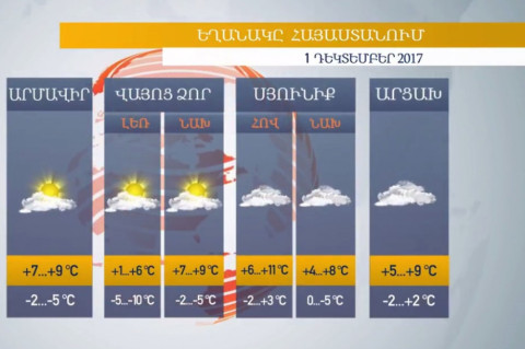 Եղանակը Հայաստանում 01.12.2017. Ջերմաստիճանը կնվազի միանգամից 5-7 աստիճանով