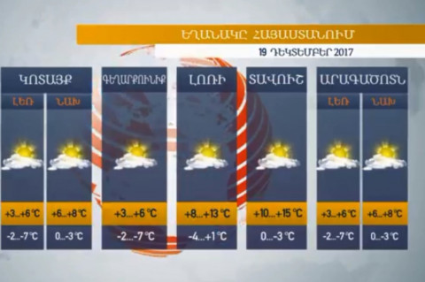 Եղանակը Հայաստանում 19.12.2017. ջերմաստիճանը դեռ բարձրանում է