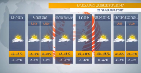 Եղանակը Հայաստանում 26.12.2017. տեղումներ չեն լինի