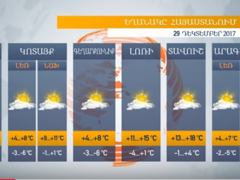 Եղանակը Հայաստանում 29.12.2017. ջերմաստիճանը եւս մի քիչ կբարձրանա