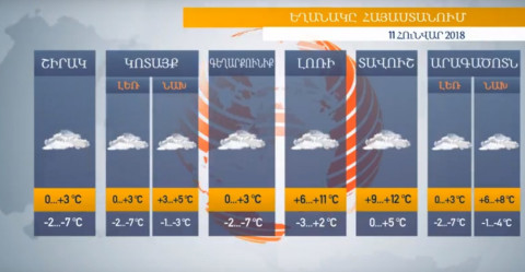 Եղանակը Հայաստանում 11.01.2018. տեղումներ են սպասվում