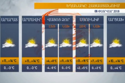 Եղանակը Հայաստանում 06.02.2018. սպասվում է առանց տեղումների եղանակ