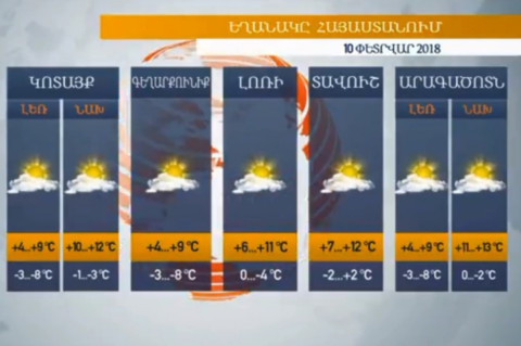 Եղանակը Հայաստանում 10.02.2018. մայրաքաղաքում սպասվում է մինչեւ +14 աստիճան