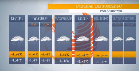 Եղանակը Հայաստանում 22.02.2018. տեղումների հավանականություն կա