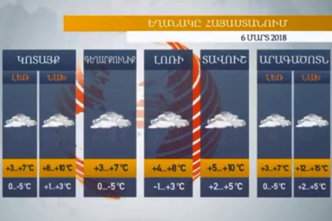 Եղանակը Հայաստանում 06.03.2018. որոշ մարզերում օդի ջերմաստիճանը կնվազի 8-10 աստիճանով