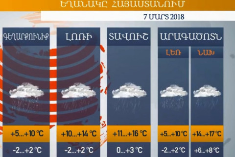 Եղանակը Հայաստանում 07.03.2018. տեղումները կշարունակվեն