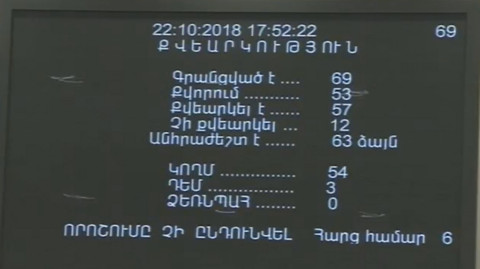 ՀՀԿ-ն տապալեց Ընտրական օրենսգրքի փոփոխությունների քվեարկությունը