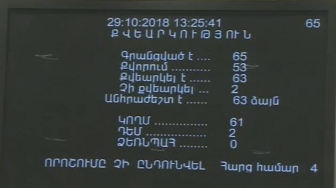 Ընտրական օրենսգրքի քվեարկությունը երկրորդ անգամ տապալվեց