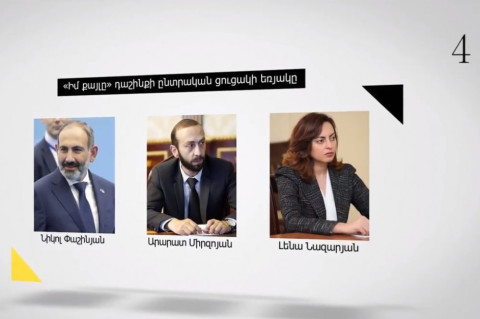 Ովքե՞ր են արտահերթ ընտրություններին մասնակցող քաղաքական ուժերի առաջին եռյակում