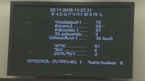 «Շնորհավորում ենք Կառավարությանը». 2019թ.–ի պետական բյուջեի նախագիծն ընդունվեց