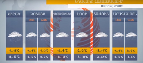 Եղանակի ամանորյա տեսություն