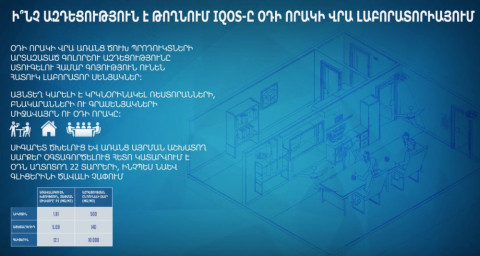 Սիգարետի և առանց այրման աշխատող այլընտրանքների թողած ազդեցությունը օդի որակի վրա