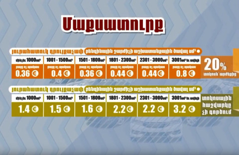 Ինչպես պետք է իրավաբանական անձիք հաշվարկեն մեքենայի մաքսազերծման արժեքը հունվարի 1-ից