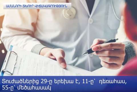 Ամանորի տխուր վիճակագրություն. վնասվածքներ և թունավորումներ