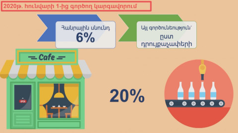Հանրային սննդի ոլորտի տնտեսվարողները 2020թ.–ից կօգտվեն նոր հնարավորությունից. ՊԵԿ