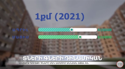 Ինչ դինամիկա է գրանցվել անշարժ գույքի շուկայում