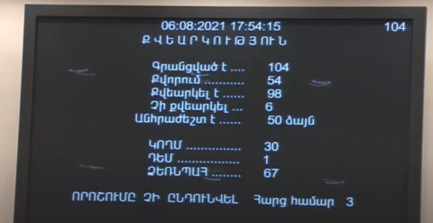 ԱԺ–ում Արցախի հարցերով հանձնաժողով չի ստեղծվի. ՔՊ–ն ձեռնպահ քվեարկեց