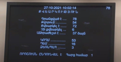 Ամանորի հանգստյան օրերը կկրճատվեն. ԱԺ–ն առաջին ընթերցմամբ ընդունեց նախագիծը