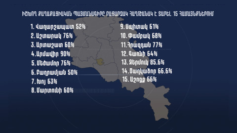 Ո՞ր համայնքներում ՔՊ–ն բացարձակ մեծամասնություն կկազմի