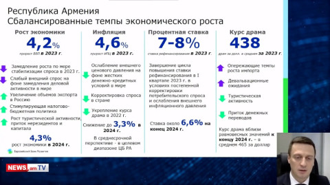 Հայաստանում դոլարը 2023թ.–ին զգալիորեն կթանկանա. ԵԱԶԲ պաշտոնյա