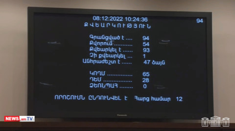 2023թ.–ի բյուջեի նախագիծն ընդունվեց 66 կողմ ձայնով