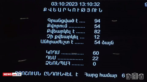 Ազգային ժողովը վավերացրեց Հռոմի ստատուտը միայն ՔՊ–ի քվեարկությամբ