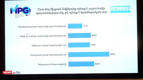 Հարցման մասնակիցներից 50 տոկոսից ավելին կարծում է՝ Ավինյանը պետք է հրաժարական տա