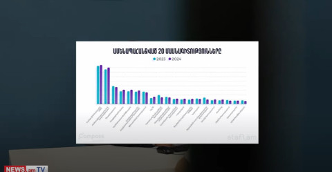 Որո՞նք են Հայաստանում ամենապահանջված մասնագիտությունները և ինչո՞ւ