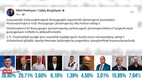 Փաշինյանն անդրադարձել է Գյումրու եւ Փարաքարի ընտրությունների արդյունքներին