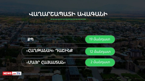 Ինչպես ՔՊ-ին հաջողվեց մեծամասնություն ստանալ Վաղարշապատում